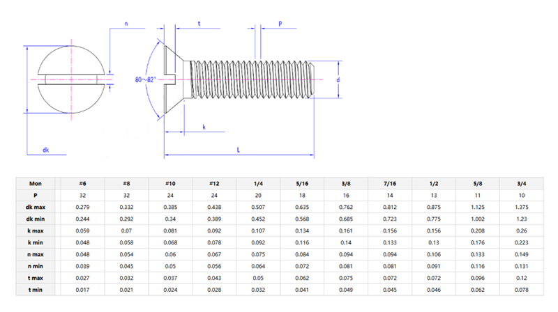 80°Slotted countersunk head screws truncated