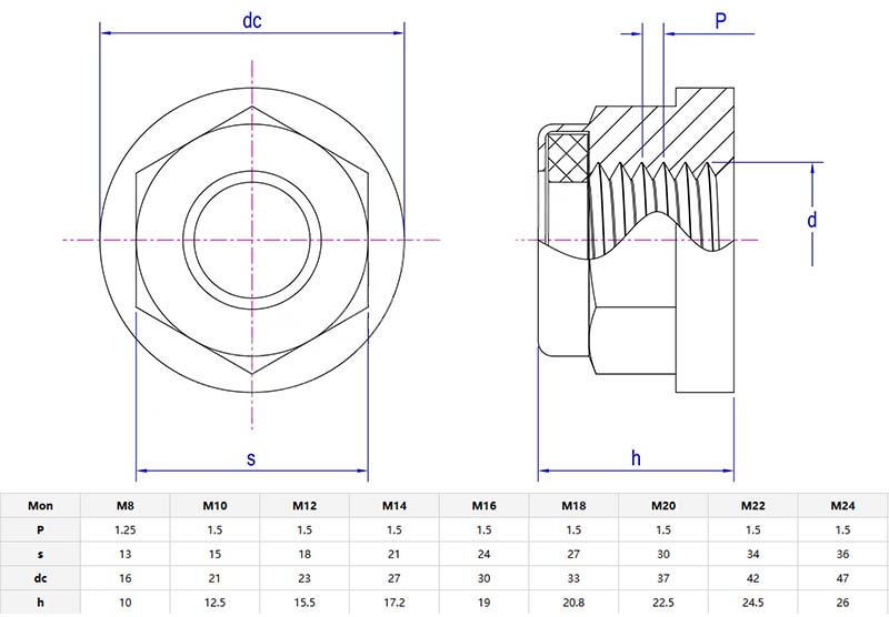 Nylon insert hexagon flange lock nut parameters Nylon insert hexagon flange lock nut parameters