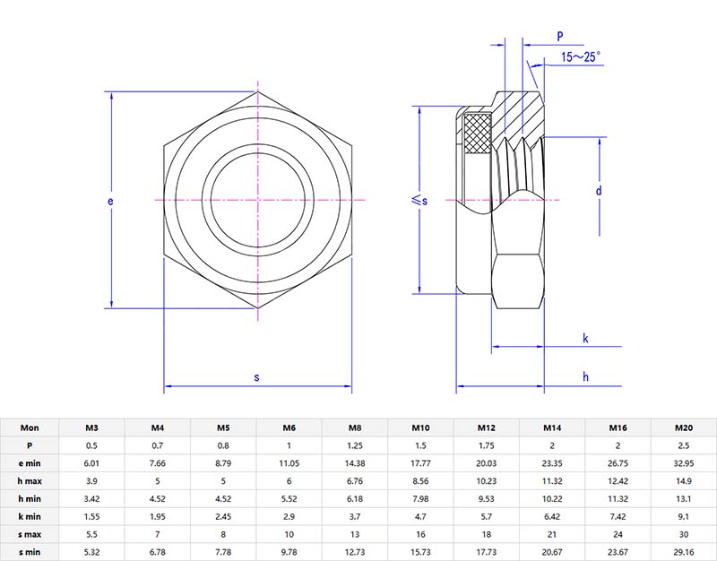 prevailing torque type hexagon thin nuts parameters prevailing torque type hexagon thin nuts parameters