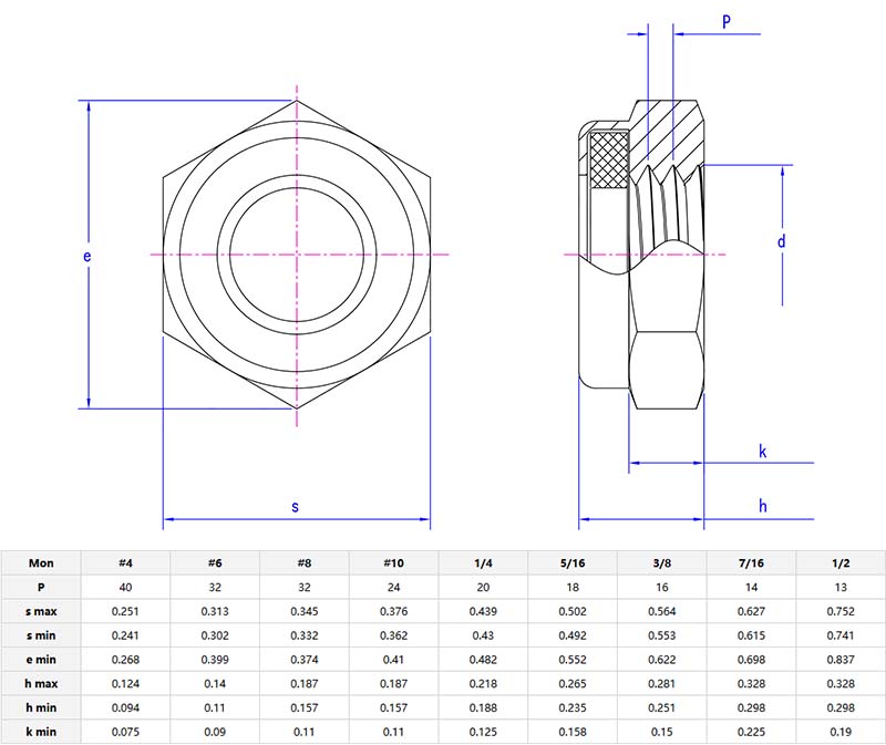 NTE nylon insert lock nut parameters NTE nylon insert lock nut parameters
