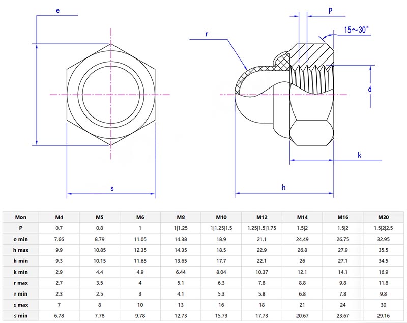 hexagon domed cap nuts with nonmetallic insert parameters