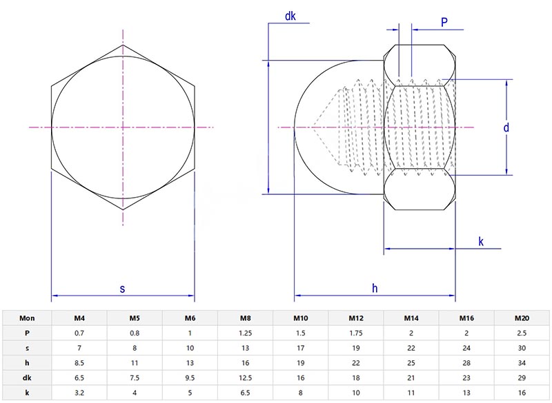 domed cap nuts parameters