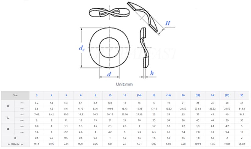 Wave saddle spring washer parameters