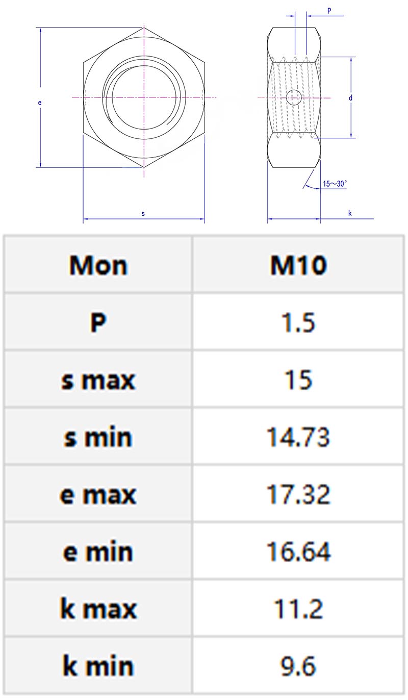 metric all metal small hex nut parameter