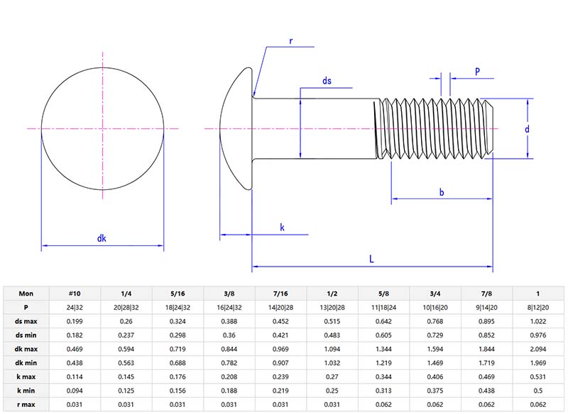 Cross recessed round head bolt parameter