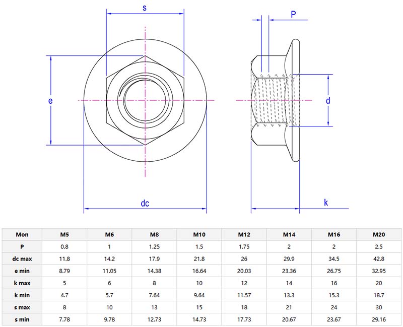 Hexagon nuts with flange parameter