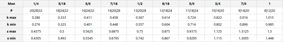 Extended Hexagon Nut parameter