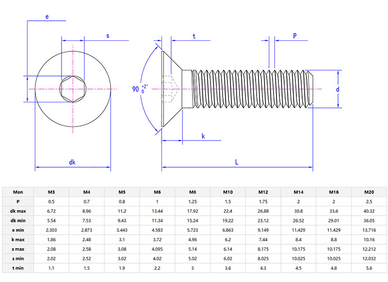 Socket Head Cap Screw parameter