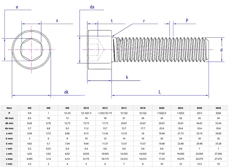 hexagon socket plain head cap screws parameter