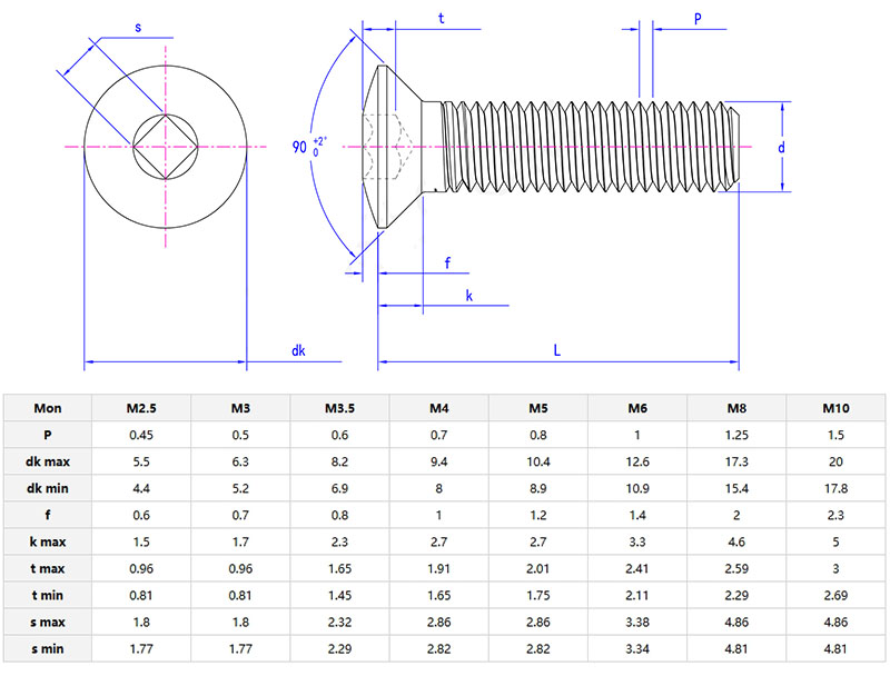 Square hole countersunk screws