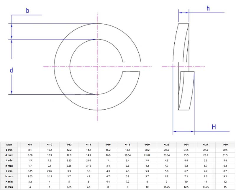 Light type single coil spring lock washers parameter