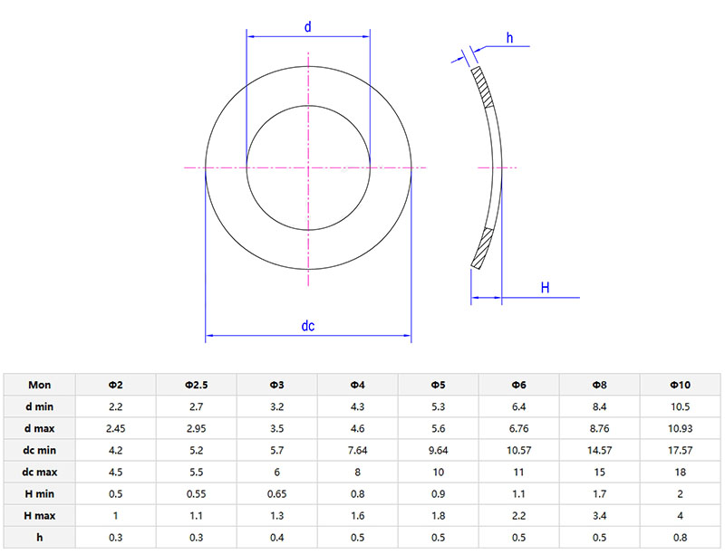 Compression Spring Washer