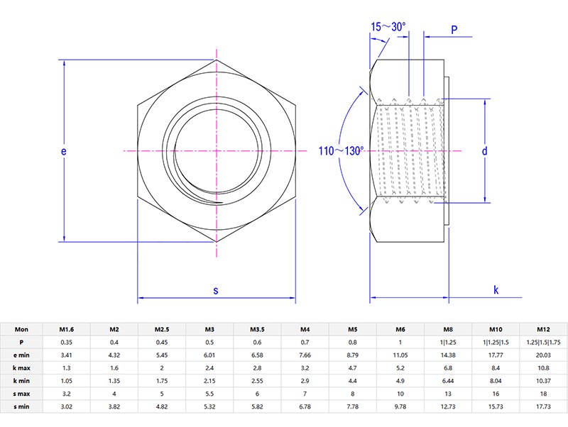 Type 1 Single Chamfered Hexagon Nut