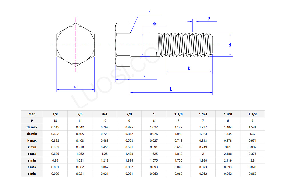 Heavy hex structural bolts Parameter