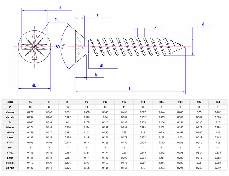 Phillips countersunk screw