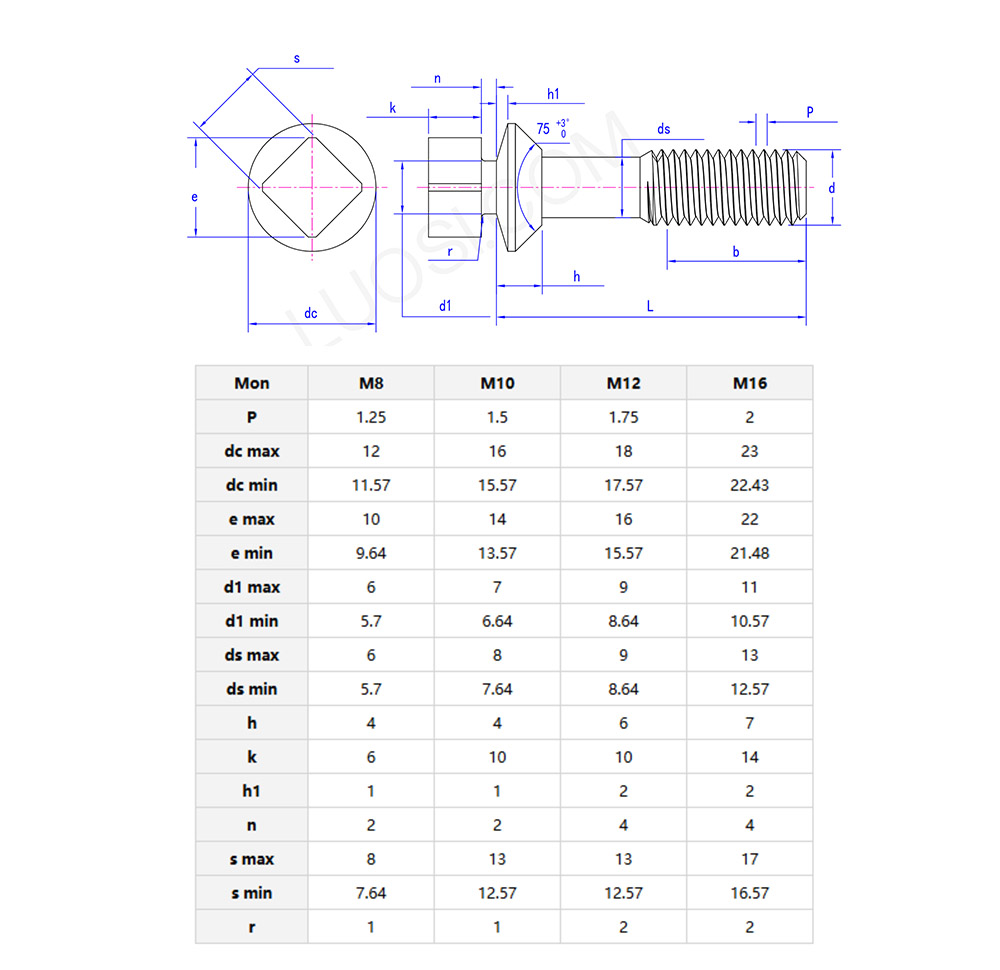 75°Square head blunt bolts parameters