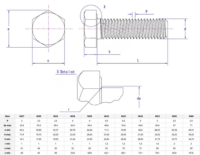 full thread hexagon head bolt parameter