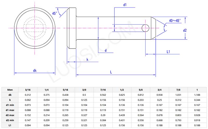 clevis pin parameter