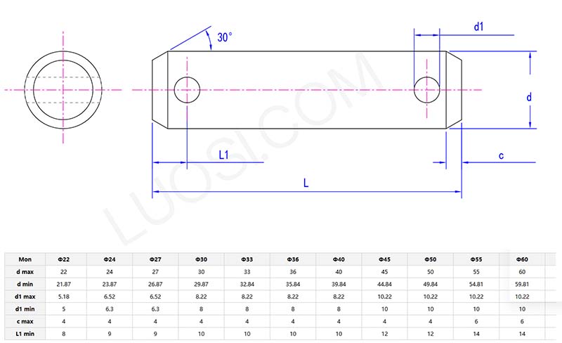clevis pins without head parameter