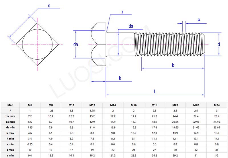 rough square head bolt